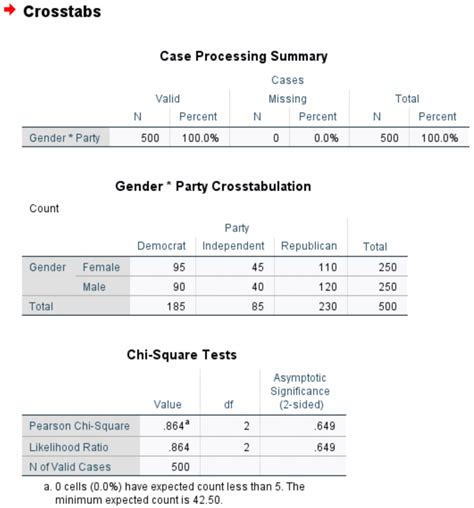 chi squared spss|Iba pa.